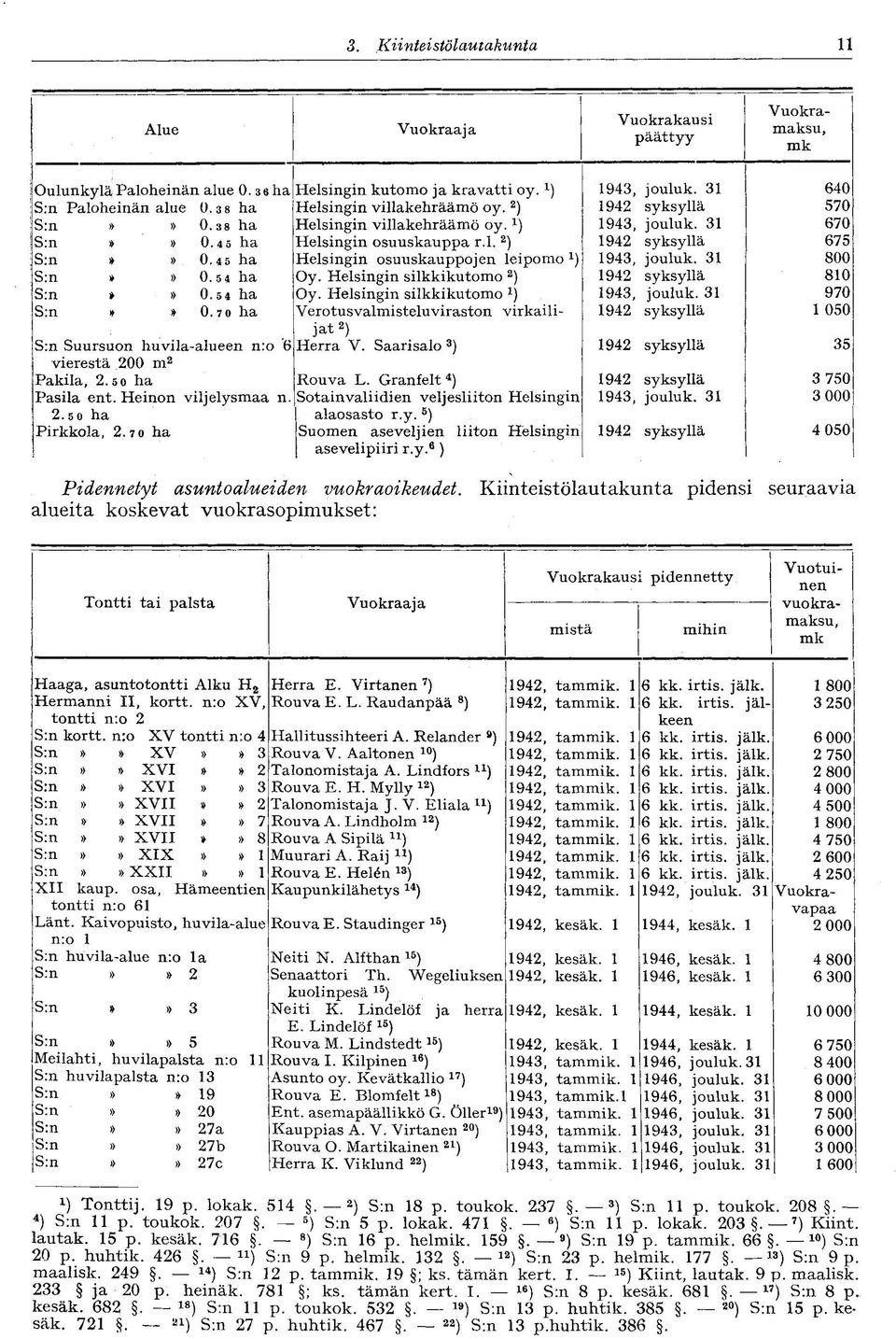 1 ) Helsingin osuuskauppa r.l. 2 ) Helsingin osuuskauppojen leipomo Oy. Helsingin silkkikutomo 2 ) Oy. Helsingin silkkikutomo Verotusvalmisteluviraston virkaili jat 2 ) Herra V. Saarisalo 3 ) Rouva L.