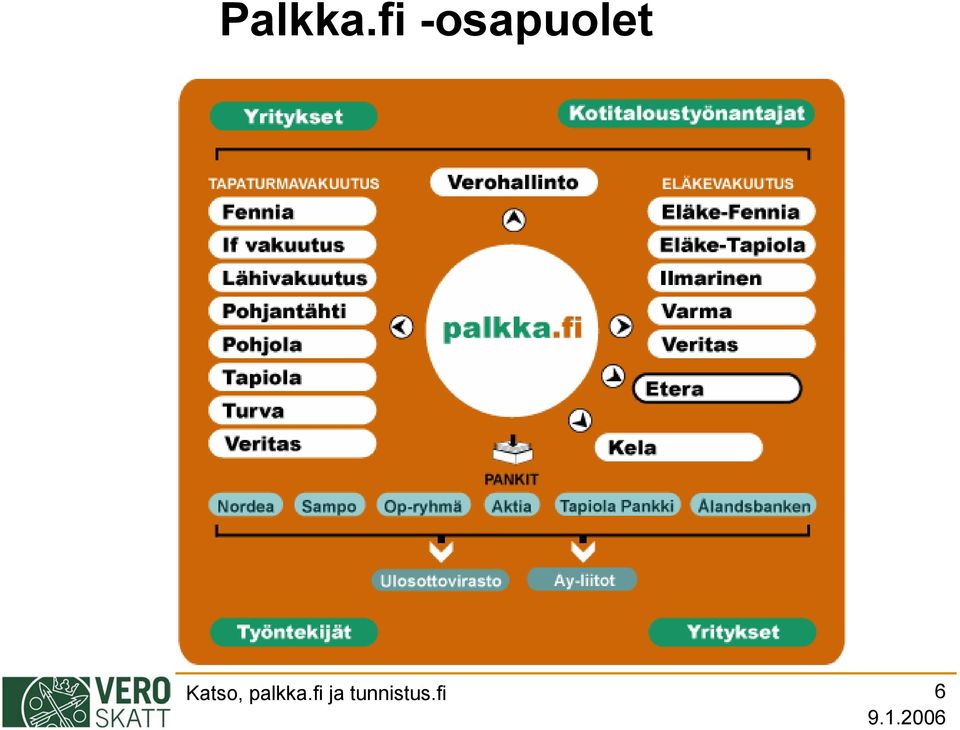 Katso, palkka.