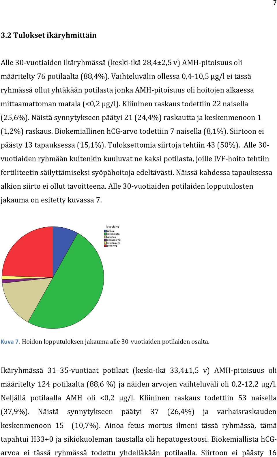 Kliininen raskaus todettiin 22 naisella (25,6%). Näistä synnytykseen päätyi 21 (24,4%) raskautta ja keskenmenoon 1 (1,2%) raskaus. Biokemiallinen hcg-arvo todettiin 7 naisella (8,1%).