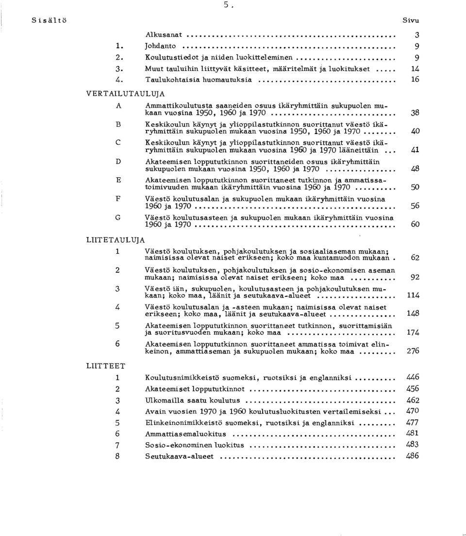 .. 38 B Keskikoulun käynyt ja ylioppilastutkinnon suorittanut väestö ik ä ryhmittäin sukupuolen mukaan vuosina 1950, 1960 ja 1970.