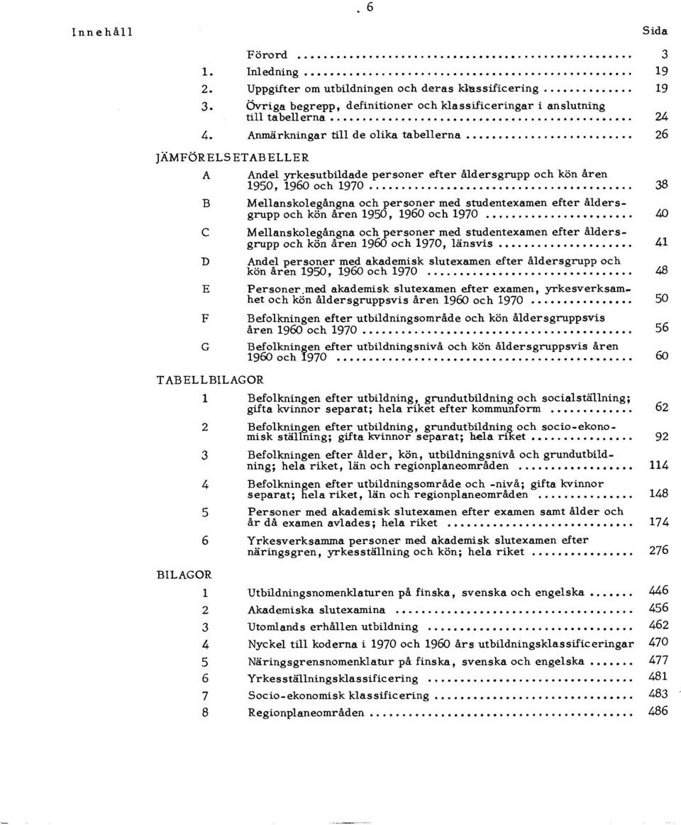 .. 26 JÄMFÖRELS ETAB ELLER A Andel yrkesutbildade p ersoner efter áldersgrupp och kön áren 1950, 1960 och 1970.