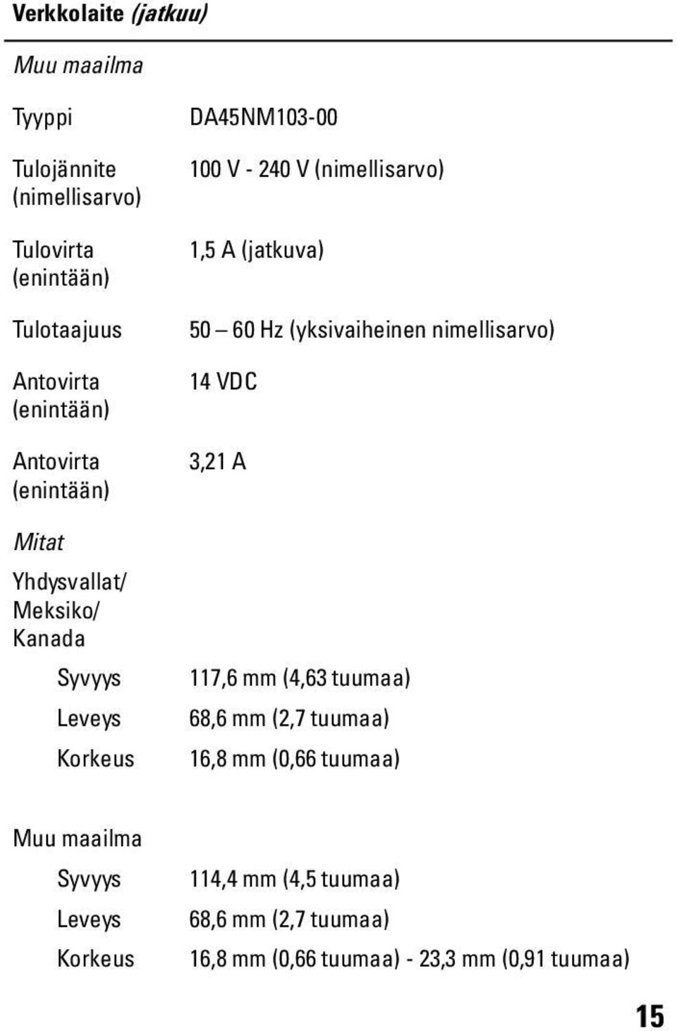 A (jatkuva) 50 60 Hz (yksivaiheinen nimellisarvo) 14 VDC 3,21 A 117,6 mm (4,63 tuumaa) 68,6 mm (2,7 tuumaa) 16,8 mm (0,66