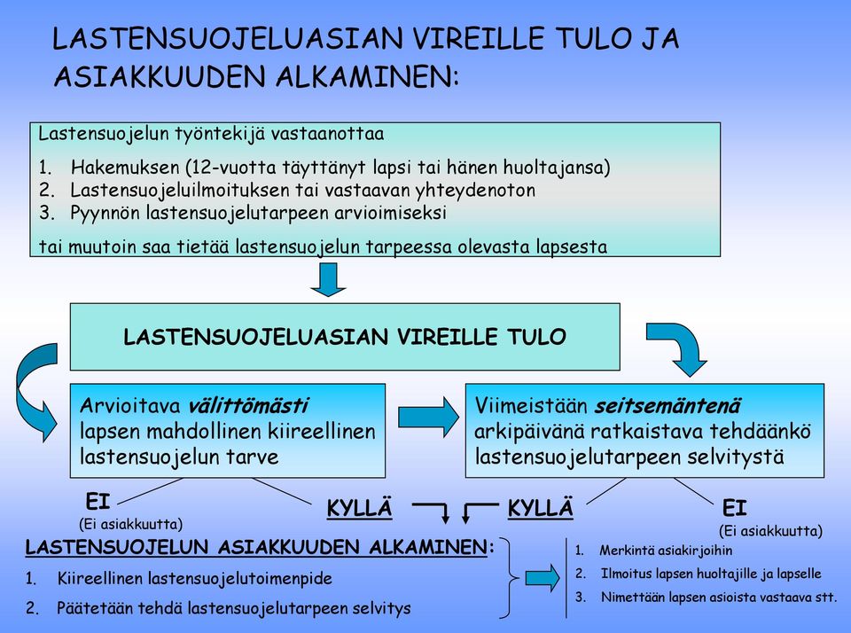 Pyynnön lastensuojelutarpeen arvioimiseksi tai muutoin saa tietää lastensuojelun tarpeessa olevasta lapsesta LASTENSUOJELUASIAN VIREILLE TULO Arvioitava välittömästi lapsen mahdollinen kiireellinen