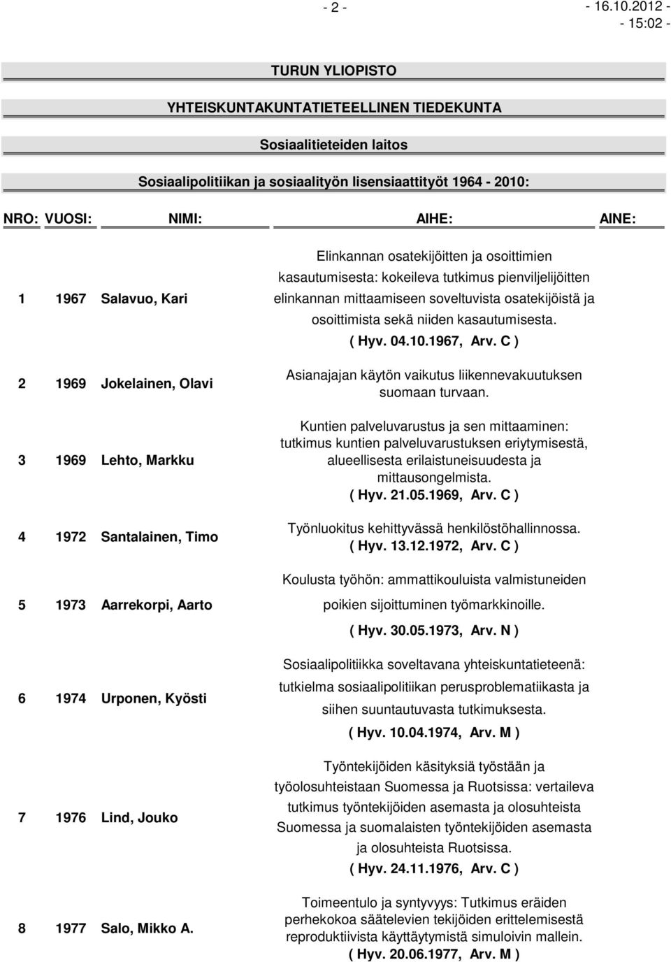 Kari 2 1969 Jokelainen, Olavi 3 1969 Lehto, Markku 4 1972 Santalainen, Timo Elinkannan osatekijöitten ja osoittimien kasautumisesta: kokeileva tutkimus pienviljelijöitten elinkannan mittaamiseen