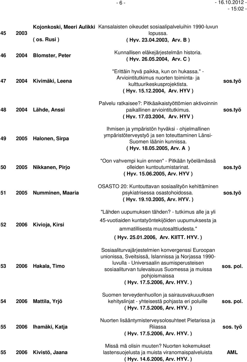 Mattila, Yrjö 55 2006 Ihamäki, Katja 55 2006 Kivistö, Jaana Kunnallisen eläkejärjestelmän historia. ( Hyv. 26.05.2004, Arv. C ) "Erittäin hyvä paikka, kun on hukassa.