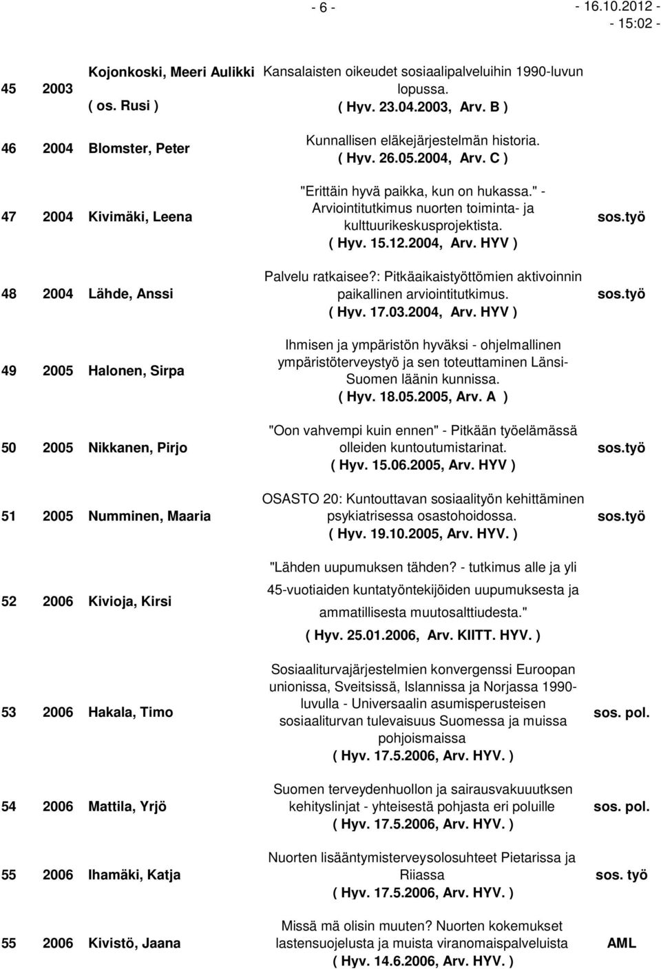 Mattila, Yrjö 55 2006 Ihamäki, Katja 55 2006 Kivistö, Jaana Kunnallisen eläkejärjestelmän historia. ( Hyv. 26.05.2004, Arv. C ) "Erittäin hyvä paikka, kun on hukassa.