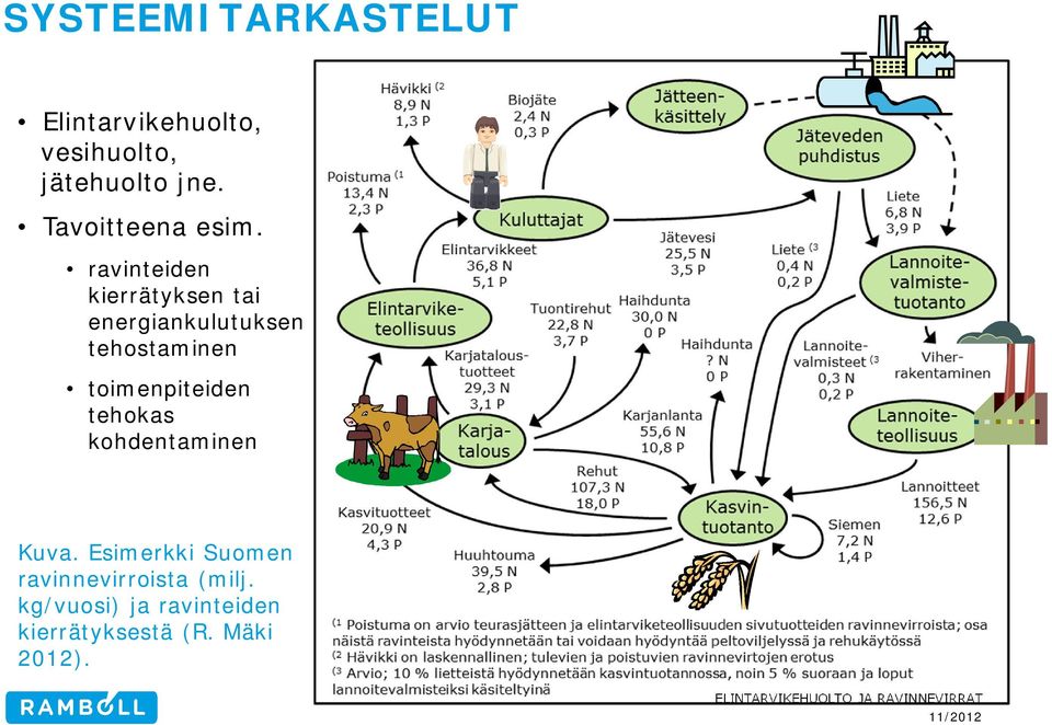 ravinteiden kierrätyksen tai energiankulutuksen tehostaminen toimenpiteiden