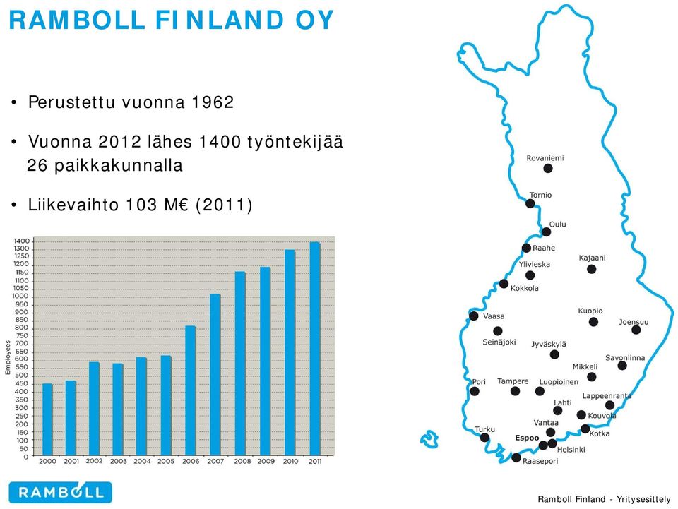 1400 työntekijää 26