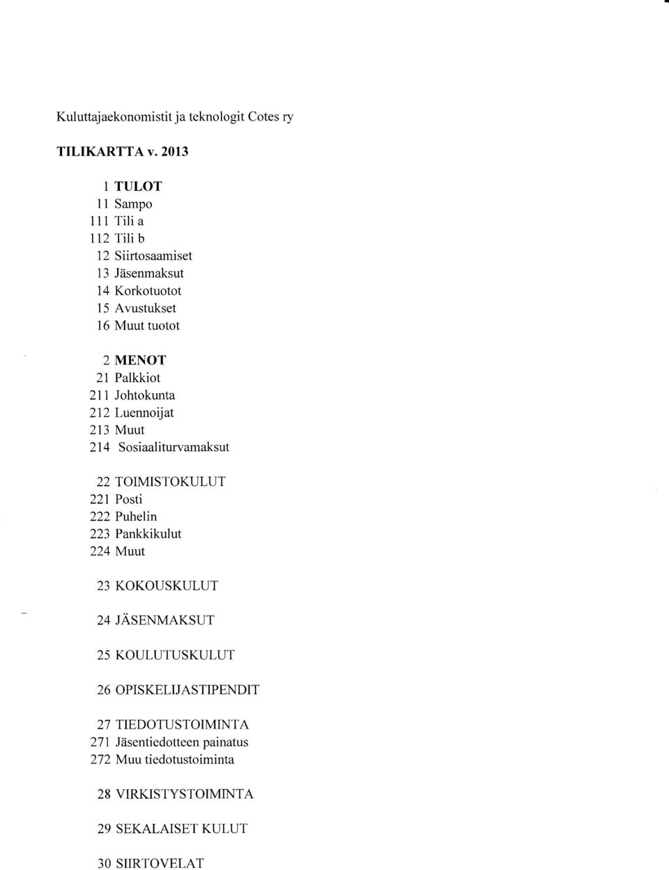 MENOT 21 Palkkiot 211 Johtokunta 212 Luenno1at 2i3 Muut 214 Sosiaaliturvamaksut 22 TOMSTOKULUT 221 Posti 222 Pthelin 223