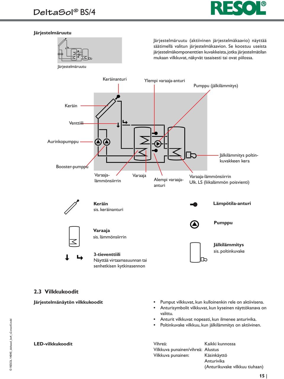 Järjestelmäruutu Keräinanturi Ylempi varaaja-anturi Pumppu (jälkilämmitys) Keräin Venttiili Aurinkopumppu Booster-pumppu Jälkilämmitys poltinkuvakkeen kera Varaajalämmönsiirrin Varaaja Alempi