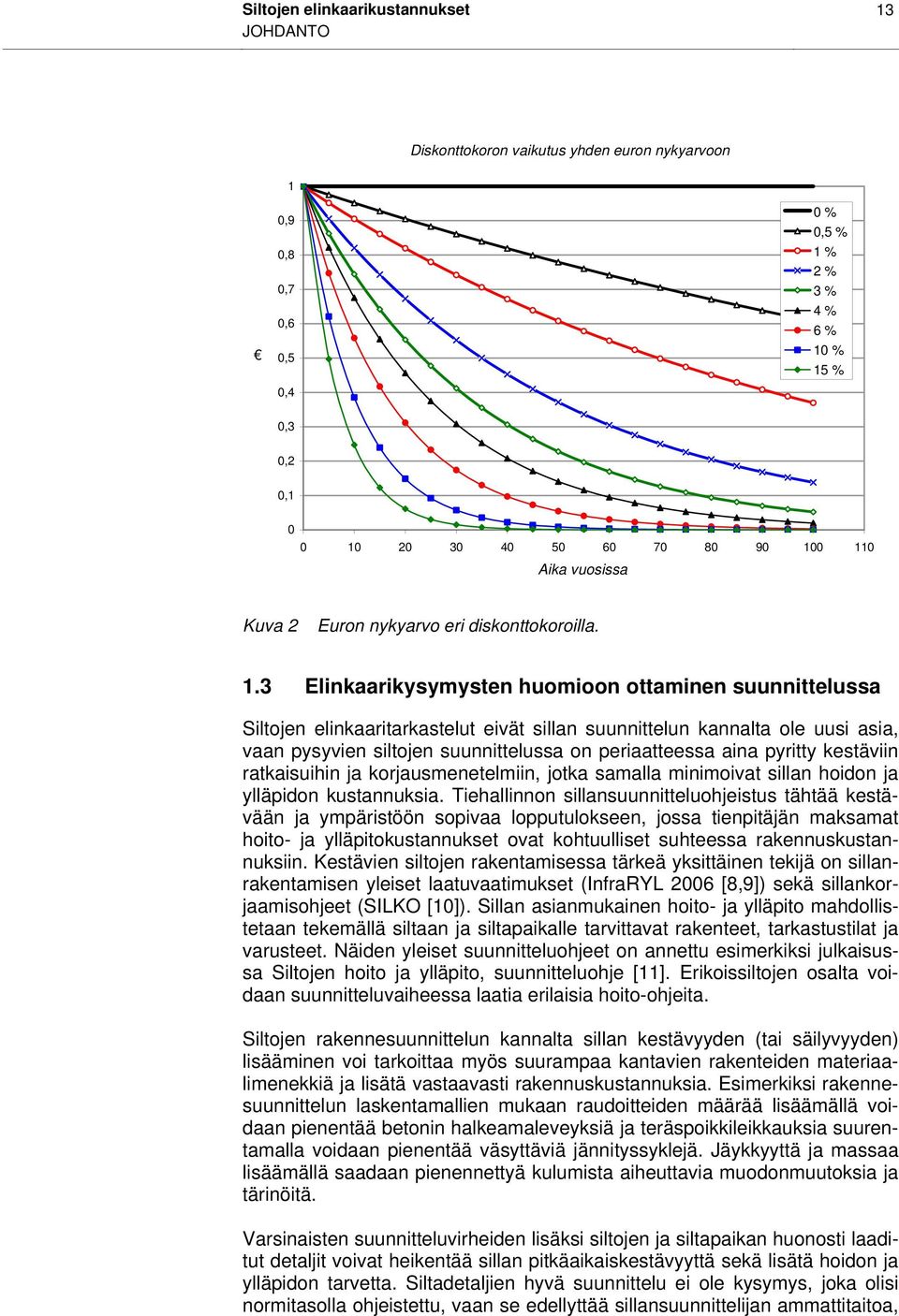 0 Aika vuosissa Kuva 2 Euron nykyarvo eri diskonttokoroilla. 1.