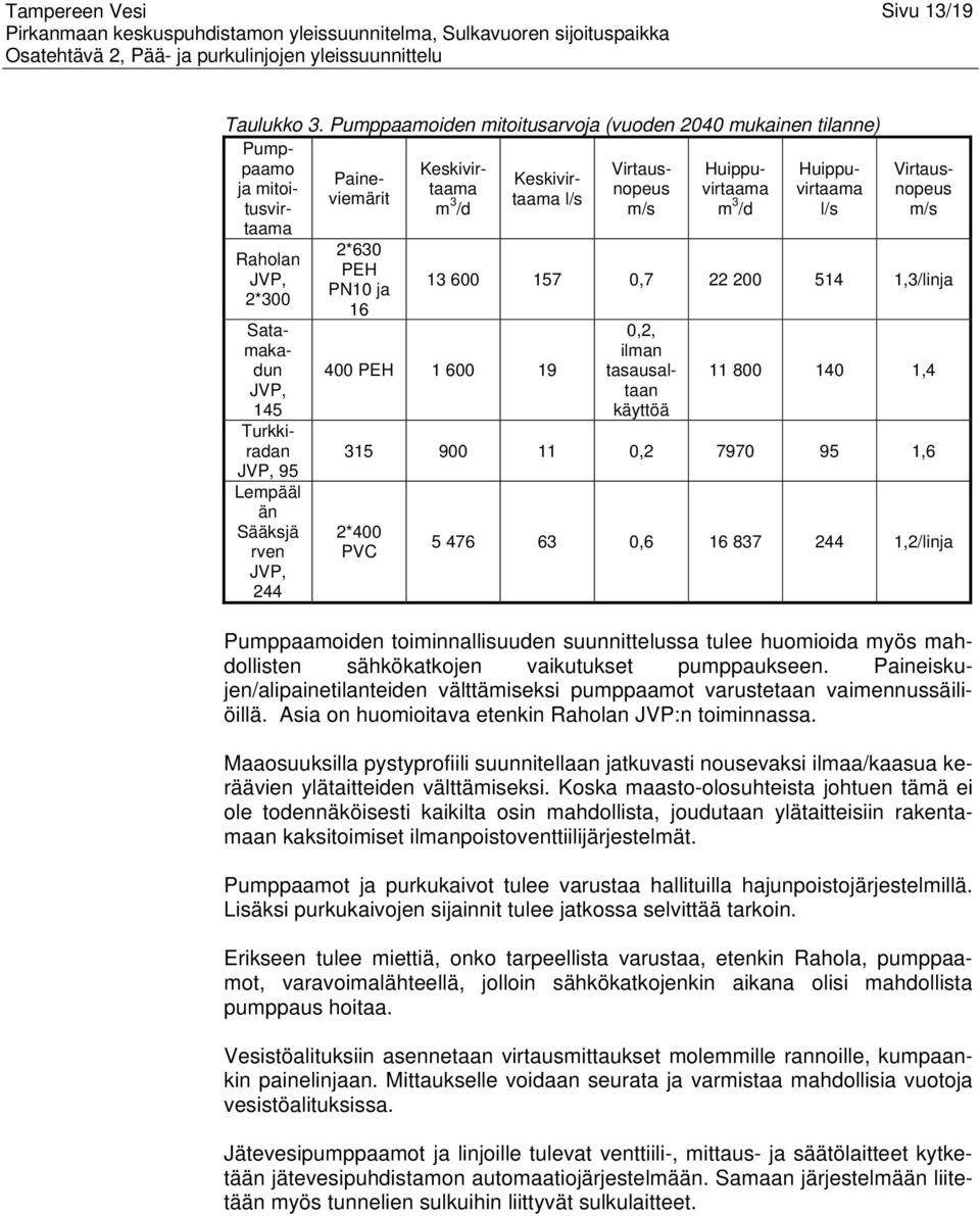 l/s Raholan JVP, 2*300 Satamakadun JVP, 145 Turkkiradan JVP, 95 Lempääl än Sääksjä rven JVP, 244 2*630 PEH PN10 ja 16 Virtausnopeus m/s 13 600 157 0,7 22 200 514 1,3/linja 400 PEH 1 600 19 0,2, ilman