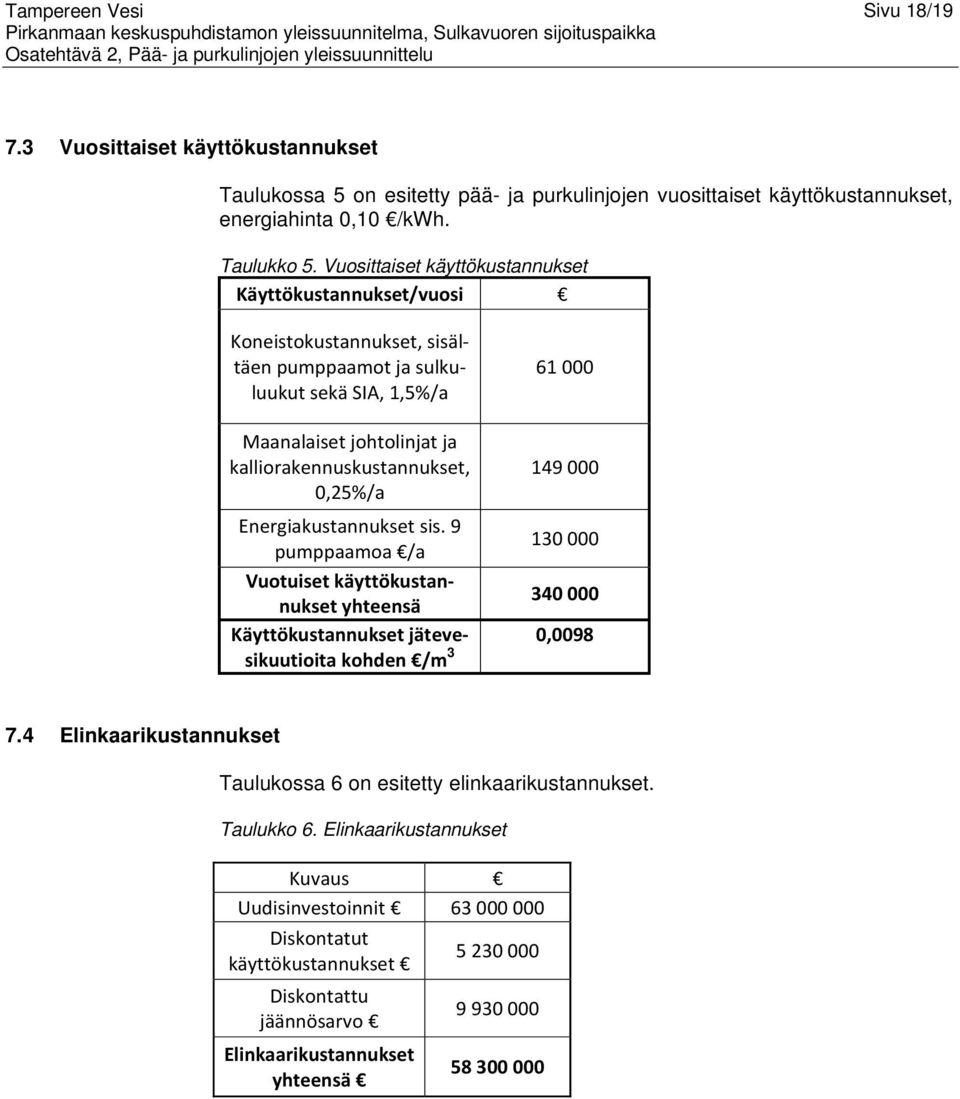 0,25%/a 149 000 Energiakustannukset sis. 9 130 000 pumppaamoa /a Vuotuiset käyttökustannukset yhteensä 340 000 Käyttökustannukset jätevesikuutioita kohden /m 0,0098 3 7.