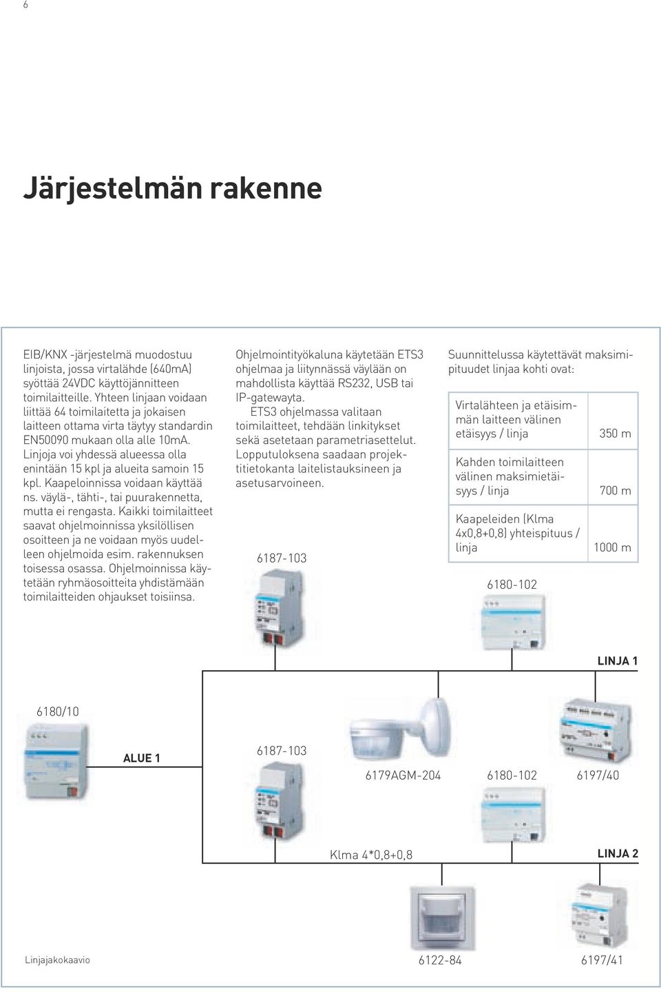 puurakennetta, mutta ei rengasta Kaikki toimilaitteet saavat ohjelmoinnissa yksilöllisen osoitteen ja ne voidaan myös uudelleen ohjelmoida esim rakennuksen toisessa osassa Ohjelmoinnissa käytetään