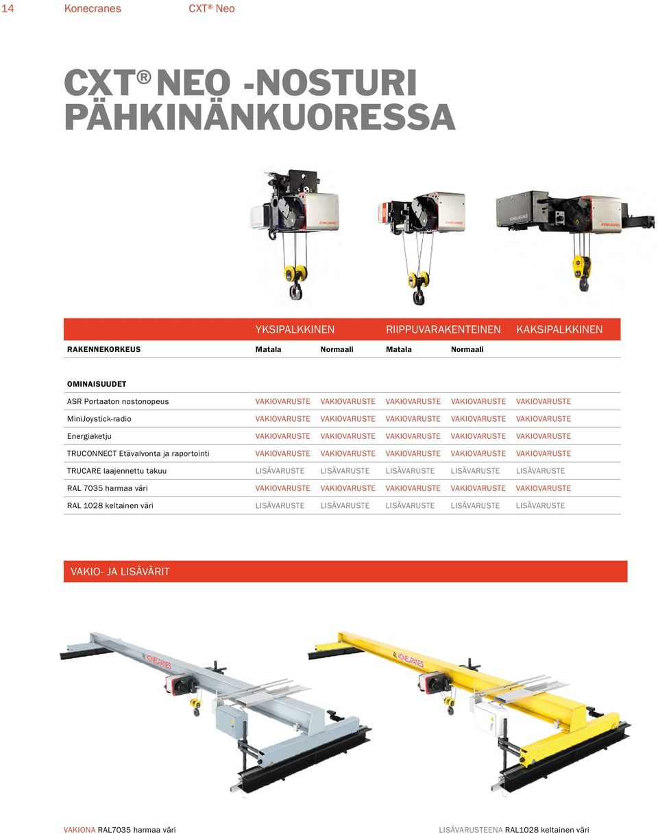 VAKIOVARUSTE VAKIOVARUSTE VAKIOVARUSTE TRUCONNECT Etävalvonta ja raportointi VAKIOVARUSTE VAKIOVARUSTE VAKIOVARUSTE VAKIOVARUSTE VAKIOVARUSTE TRUCARE laajennettu takuu LISÄVARUSTE LISÄVARUSTE