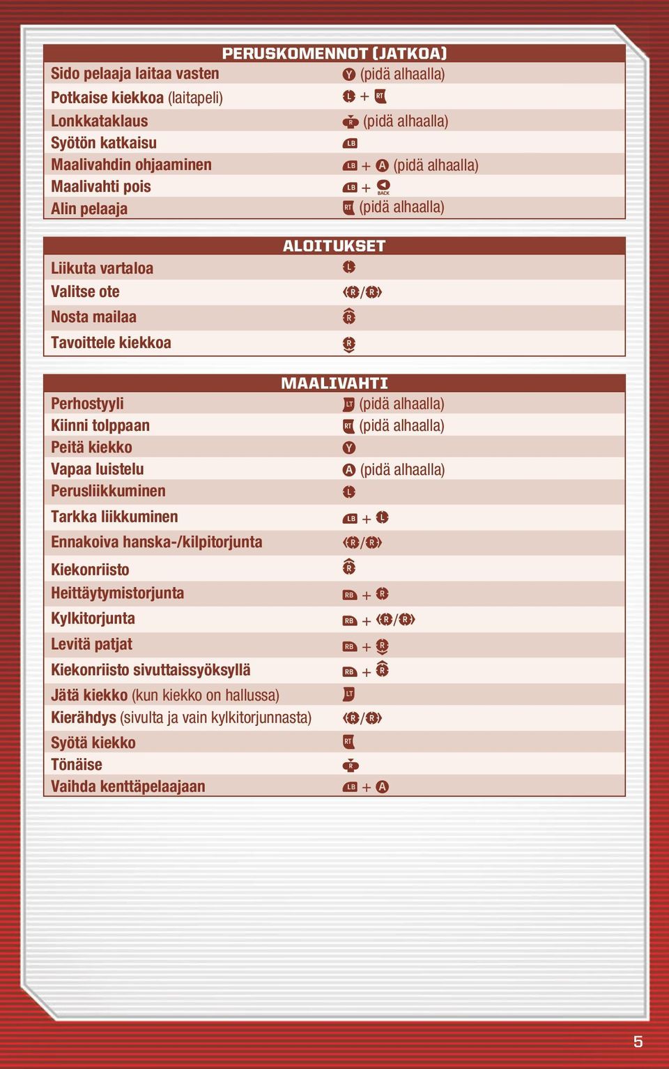 tolppaan (pidä alhaalla) Peitä kiekko Vapaa luistelu (pidä alhaalla) Perusliikkuminen Tarkka liikkuminen + Ennakoiva hanska-/kilpitorjunta / Kiekonriisto Heittäytymistorjunta +