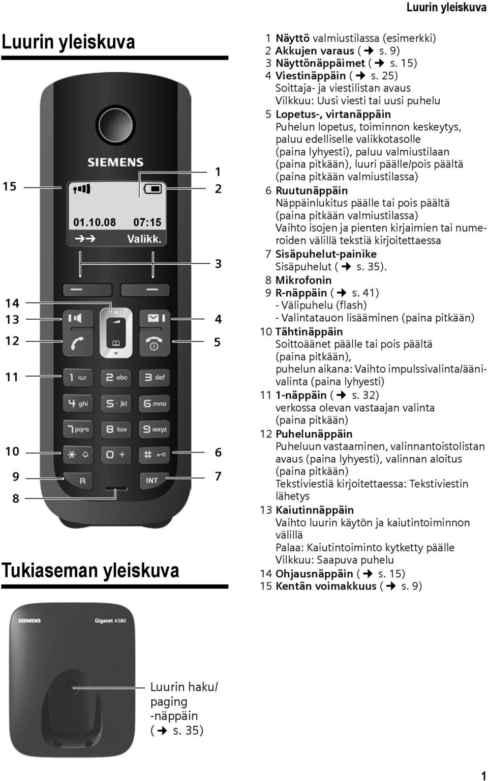 25) Soittaja- ja viestilistan avaus Vilkkuu: Uusi viesti tai uusi puhelu 5 Lopetus-, virtanäppäin Puhelun lopetus, toiminnon keskeytys, paluu edelliselle valikkotasolle (paina lyhyesti), paluu