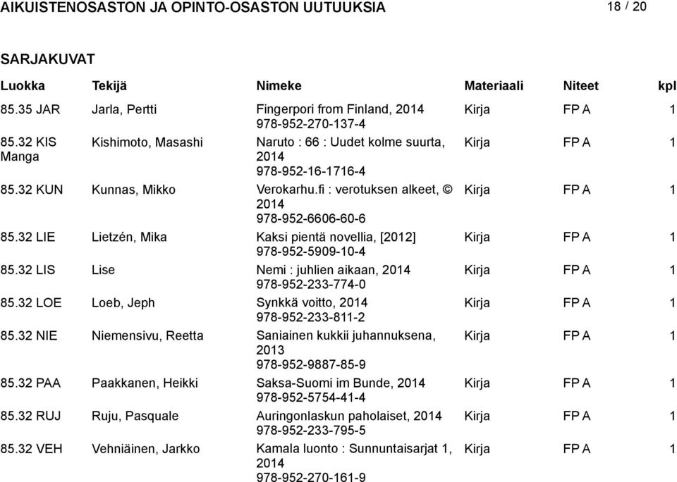 32 LIS Lise Nemi : juhlien aikaan, 978-952-233-774-0 85.32 LOE Loeb, Jeph Synkkä voitto, 978-952-233-8-2 85.