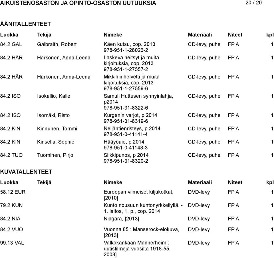 2 ISO Isokallio, Kalle Samuli Huttusen synnyinlahja, CD-levy, puhe p 978-95-3-8322-6 84.2 ISO Isomäki, Risto Kurganin varjot, p CD-levy, puhe 978-95-3-839-6 84.