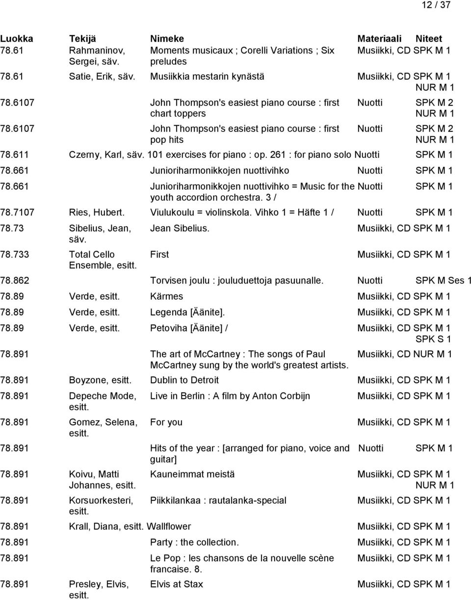 101 exercises for piano : op. 261 : for piano solo Nuotti SPK M 1 78.661 Junioriharmonikkojen nuottivihko Nuotti SPK M 1 78.