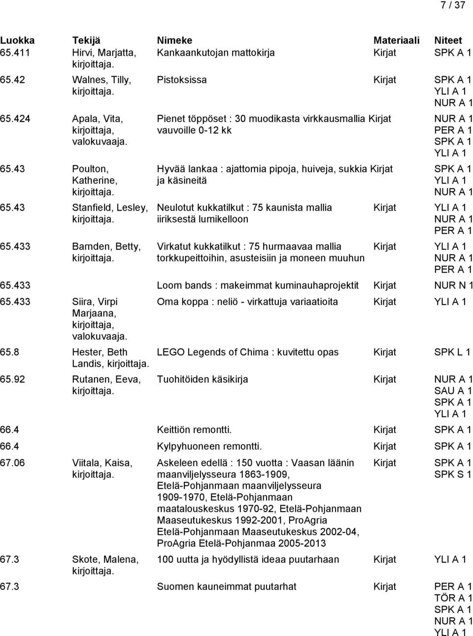 43 Poulton, Hyvää lankaa : ajattomia pipoja, huiveja, sukkia Kirjat Katherine, ja käsineitä 65.43 Stanfield, Lesley, Neulotut kukkatilkut : 75 kaunista mallia Kirjat iiriksestä lumikelloon PER A 1 65.