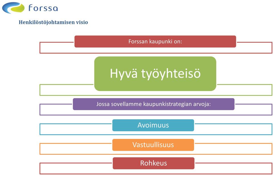 sovellamme kaupunkistrategian