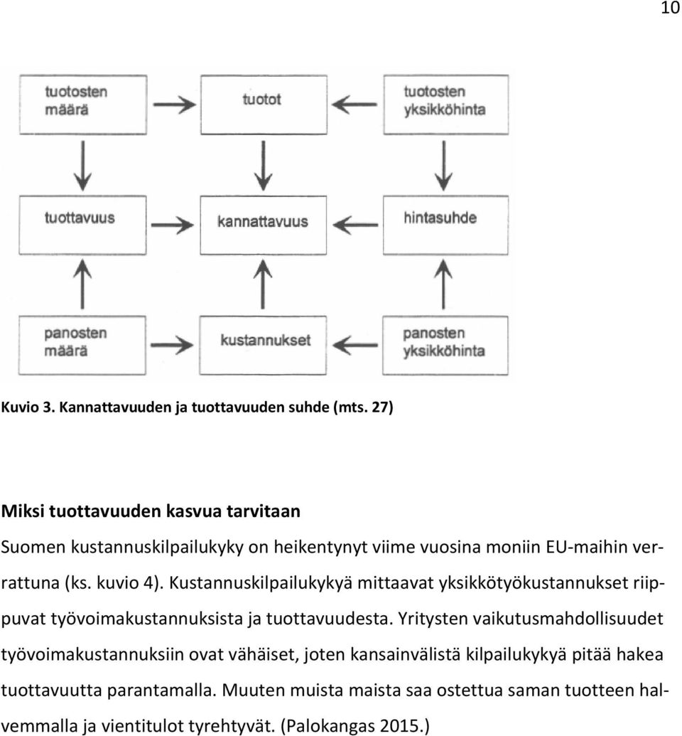 kuvio 4). Kustannuskilpailukykyä mittaavat yksikkötyökustannukset riippuvat työvoimakustannuksista ja tuottavuudesta.