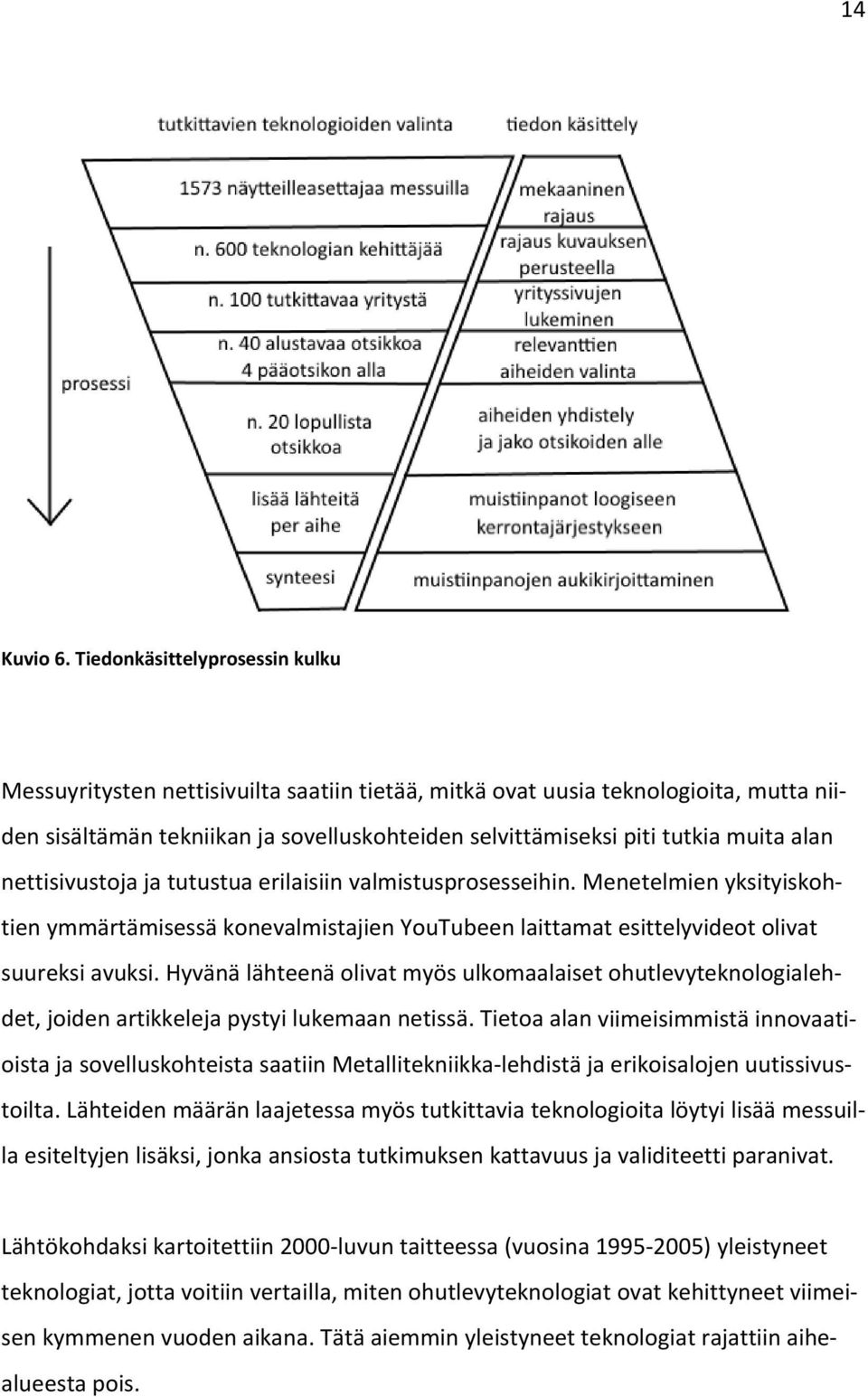 alan nettisivustoja ja tutustua erilaisiin valmistusprosesseihin. Menetelmien yksityiskohtien ymmärtämisessä konevalmistajien YouTubeen laittamat esittelyvideot olivat suureksi avuksi.