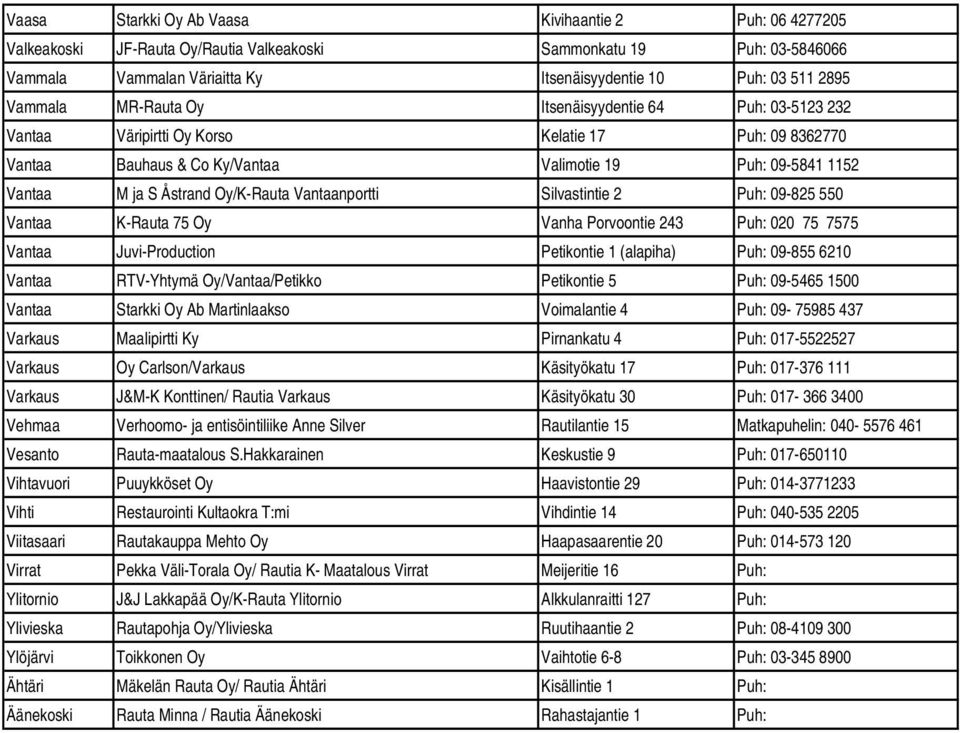 Oy/K-Rauta Vantaanportti Silvastintie 2 Puh: 09-825 550 Vantaa K-Rauta 75 Oy Vanha Porvoontie 243 Puh: 020 75 7575 Vantaa Juvi-Production Petikontie 1 (alapiha) Puh: 09-855 6210 Vantaa RTV-Yhtymä