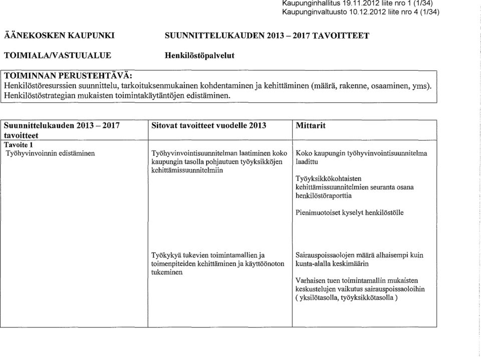 2012 liite nro 4 (1/34) ÄÄNEKOSKEN KAUPUNKI TOIMIALAfVASTUUALUE SUUNNITTELUKAUDEN 2013-2017 TAVOITTEET Henkilöstöpalvelut TOIMINNAN PERUSTEHTÄVÄ: Henkilöstöresurssien suunnittelu,