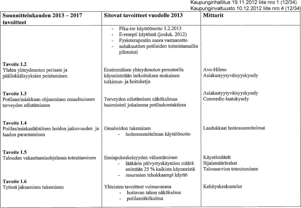 2 Yhden yhteydenoton periaate ja päällekkäisyyksien poistaminen Tavoite 1.