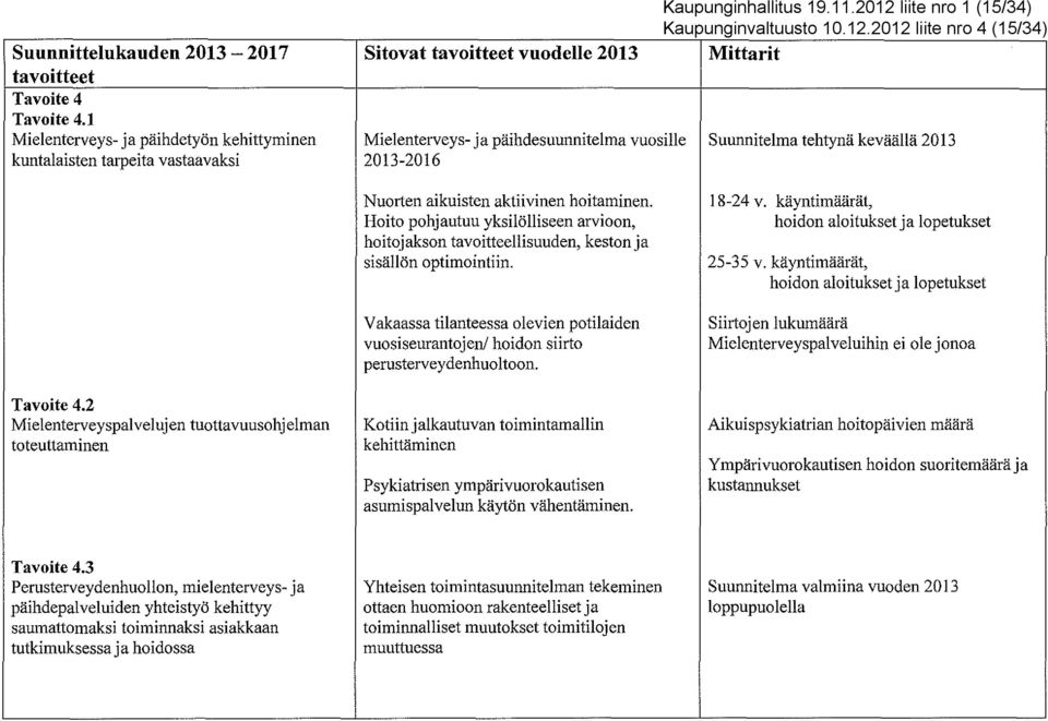 hoitaminen. Hoito pohjautuu yksilölliseen arvioon, hoitojakson tavoitteellisuuden, keston ja sisällön optimointiin.