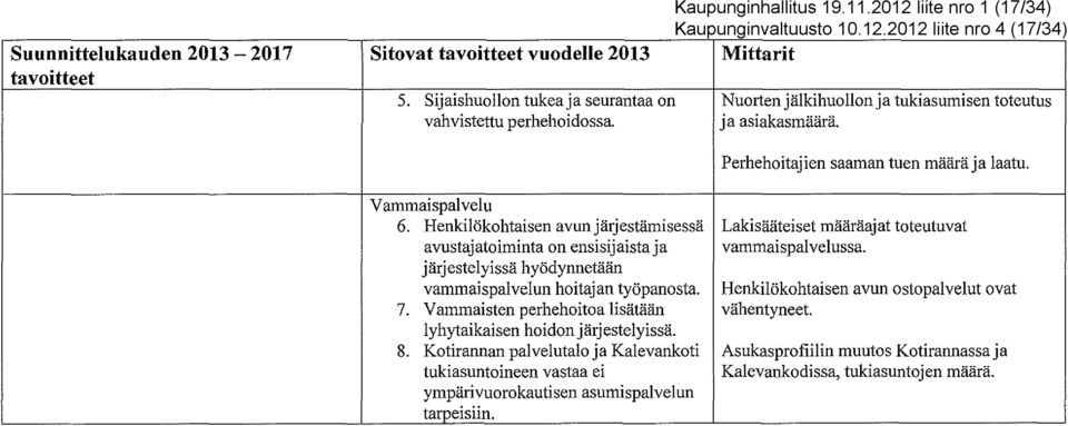 Henkilökohtaisen avun järjestämisessä Lakisääteiset määräajat toteutuvat avustajatoiminta on ensisijaista ja vammaispalvelussa. järjestelyissä hyödynnetään vammaispalvelun hoitajan työpanosta.