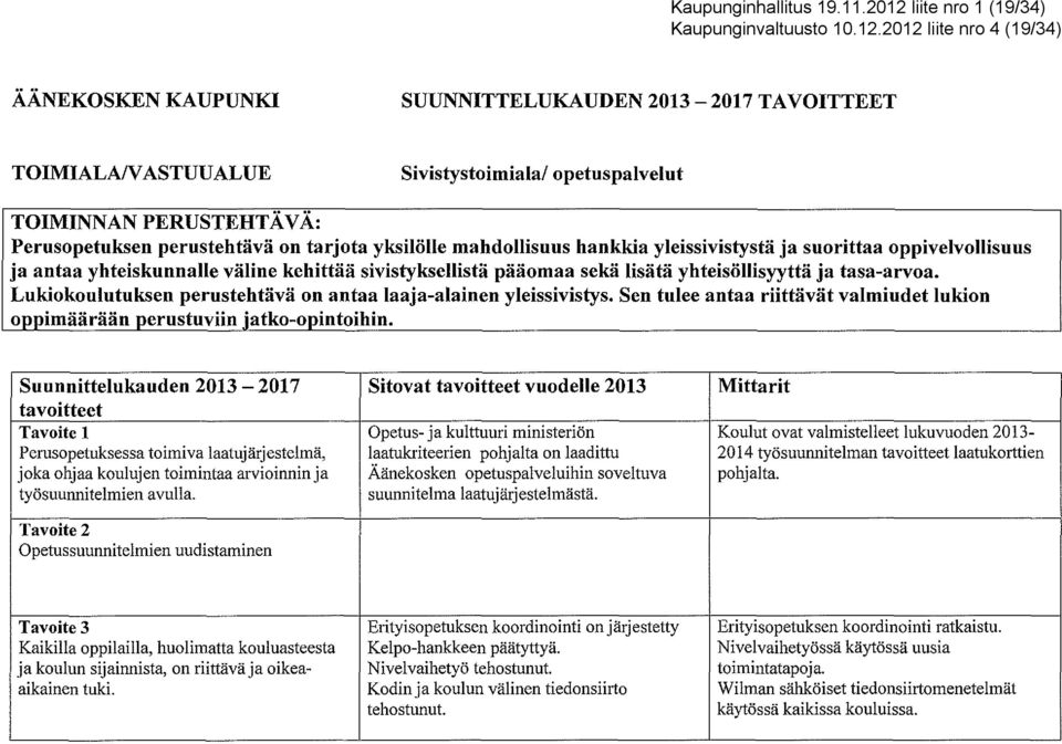 2012 liite nro 4 (19/34) ÄÄNEKOSKEN KAUPUNKI SUUNNITTELUKAUDEN 2013-2017 TAVOITTEET TOIMIALAfVASTUUALUE Sivistystoimiala/ opetus palvelut TOIMINNAN PERUSTEHTÄVÄ: Perusopetuksen perustehtävä on