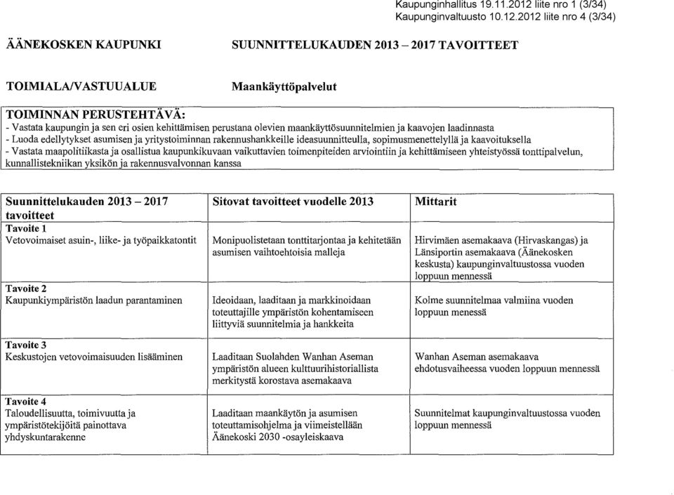 2012 liite nro 4 (3/34) ÄÄNEKOSKEN KAUPUNKI SUUNNITTELUKAUDEN 2013-2017 TAVOITTEET TOIMIALAfVASTUUALUE Maankäyttöpalvelut TOIMINNAN PERUSTEHTÄVÄ: - Vastata kaupungin ja sen eri osien kehittämisen