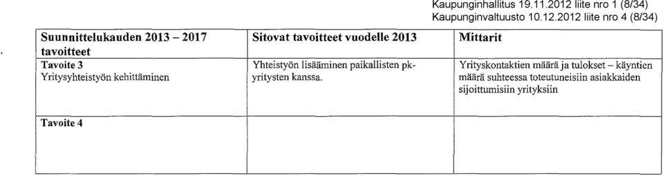 2012 liite nro 4 (8/34) Suunnittelukauden 2013-2017 Sitovat vuodelle 2013 Mittarit Tavoite 3