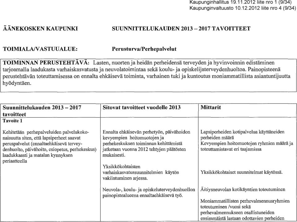 2012 liite nro 4 (9/34) ÄÄNEKOSKEN KAUPUNKI SUUNNITTELUKAUDEN 2013-2017 TAVOITTEET TOIMIALAlV ASTUUALUE: Perusturva/Perhepalvelut TOIMINNAN PERUSTEHTÄVÄ: Lasten, nuorten ja heidän perheidensä