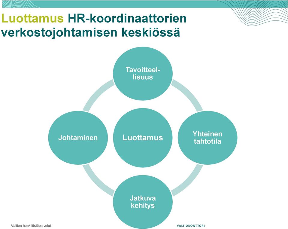 Tavoitteellisuus Johtaminen