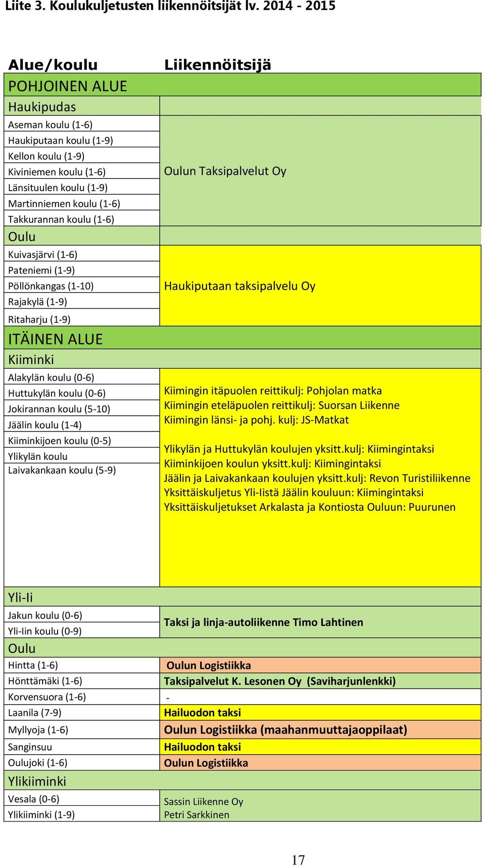 (1-6) Oulu Kuivasjärvi (1-6) Pateniemi (1-9) Pöllönkangas (1-10) Rajakylä (1-9) Ritaharju (1-9) ITÄINEN ALUE Kiiminki Alakylän koulu (0-6) Huttukylän koulu (0-6) Jokirannan koulu (5-10) Jäälin koulu