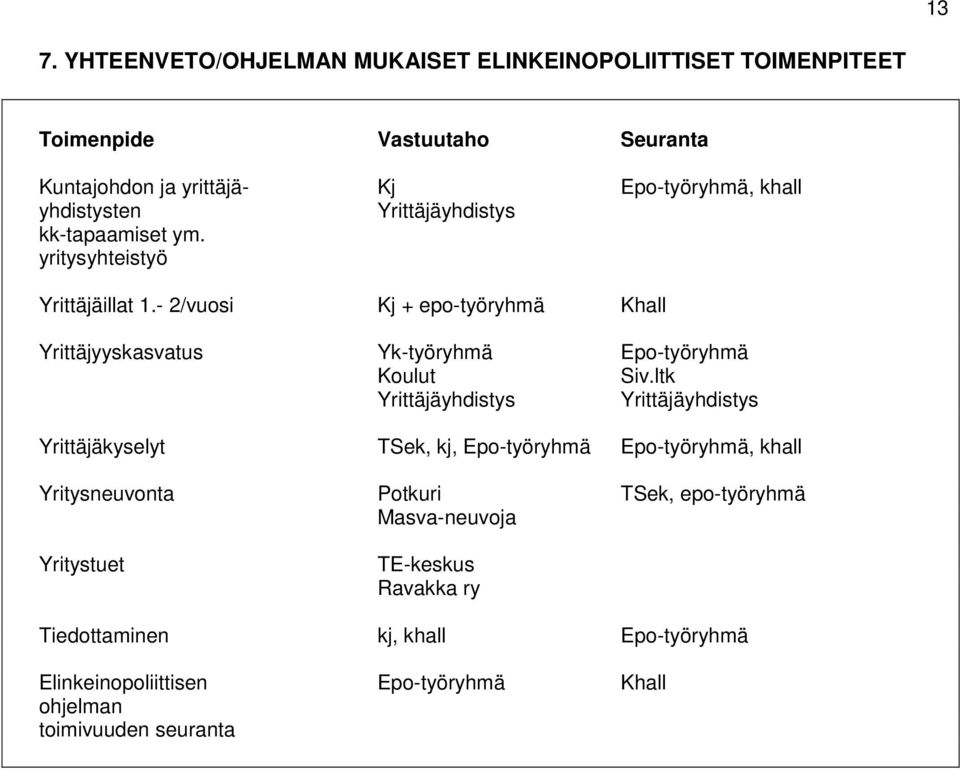 - 2/vuosi Kj + epo-työryhmä Khall Yrittäjyyskasvatus Yk-työryhmä Epo-työryhmä Koulut Siv.