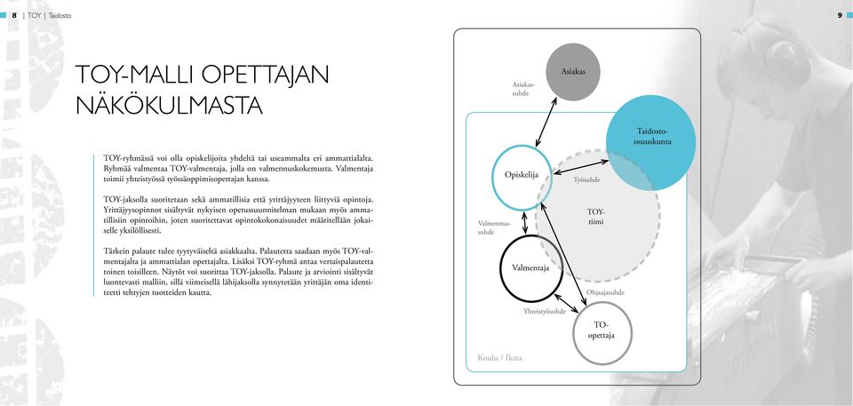 TOY-jaksolla suoritetaan sekä ammatillisia että yrittäjyyteen liittyviä opintoja.