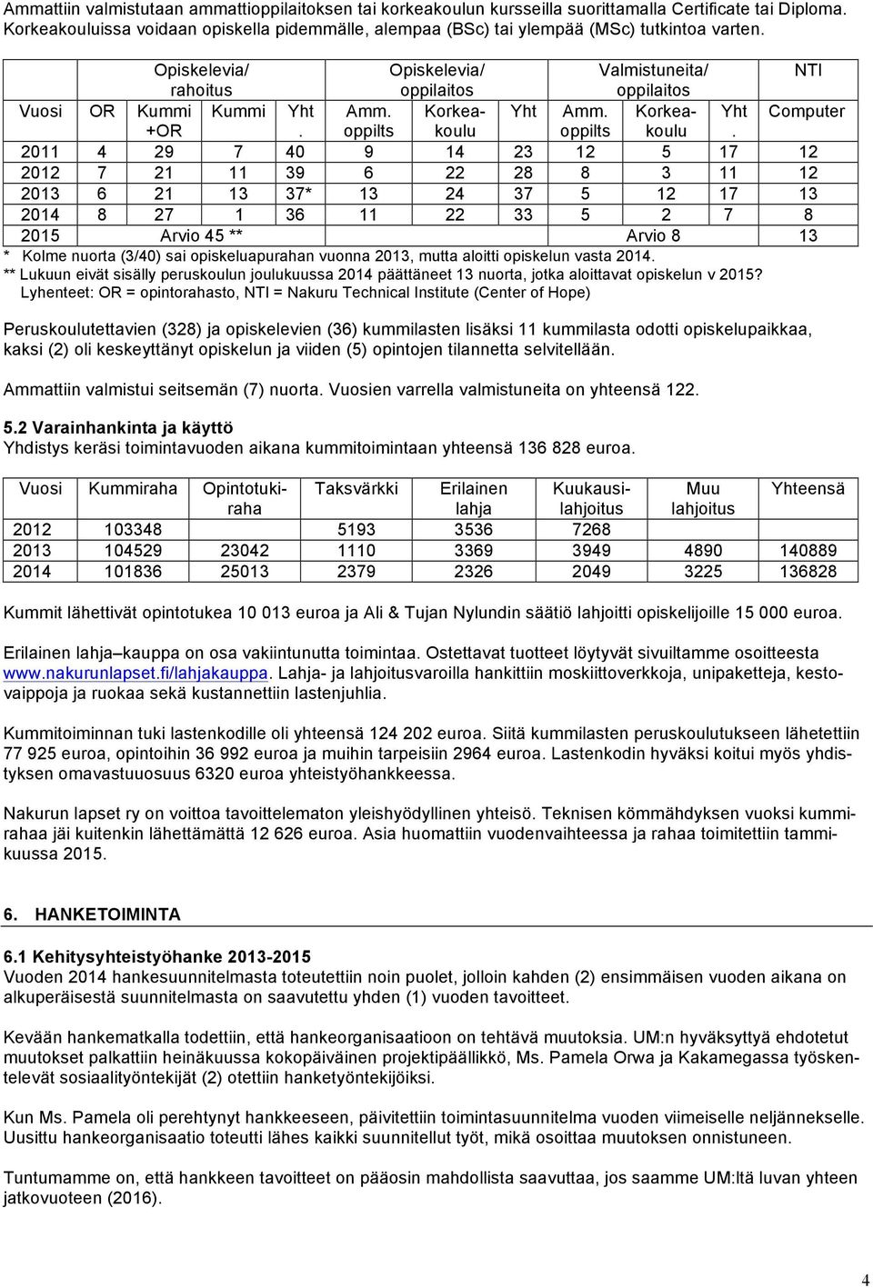 Opiskelevia/ Opiskelevia/ Valmistuneita/ NTI rahoitus oppilaitos oppilaitos Vuosi OR Kummi Kummi Yht Amm. Korkeakoulu Yht Amm. Korkea- Yht Computer +OR. oppilts oppilts koulu.