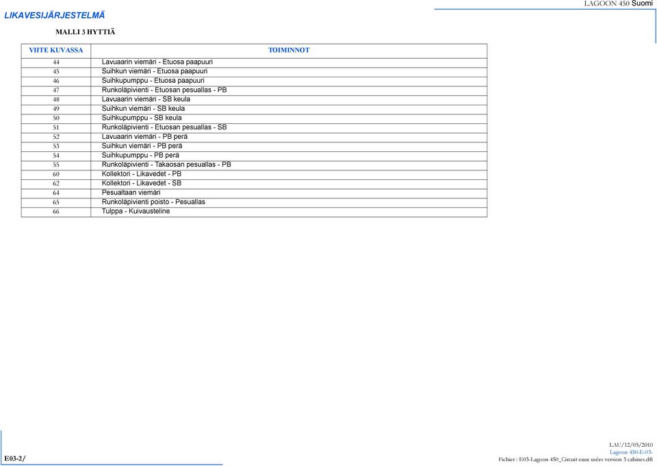 PB perä 53 Suihkun viemäri - PB perä 54 Suihkupumppu - PB perä 55 Runkoläpivienti - Takaosan pesuallas - PB 60 Kollektori - Likavedet - PB 62 Kollektori - Likavedet - SB 64