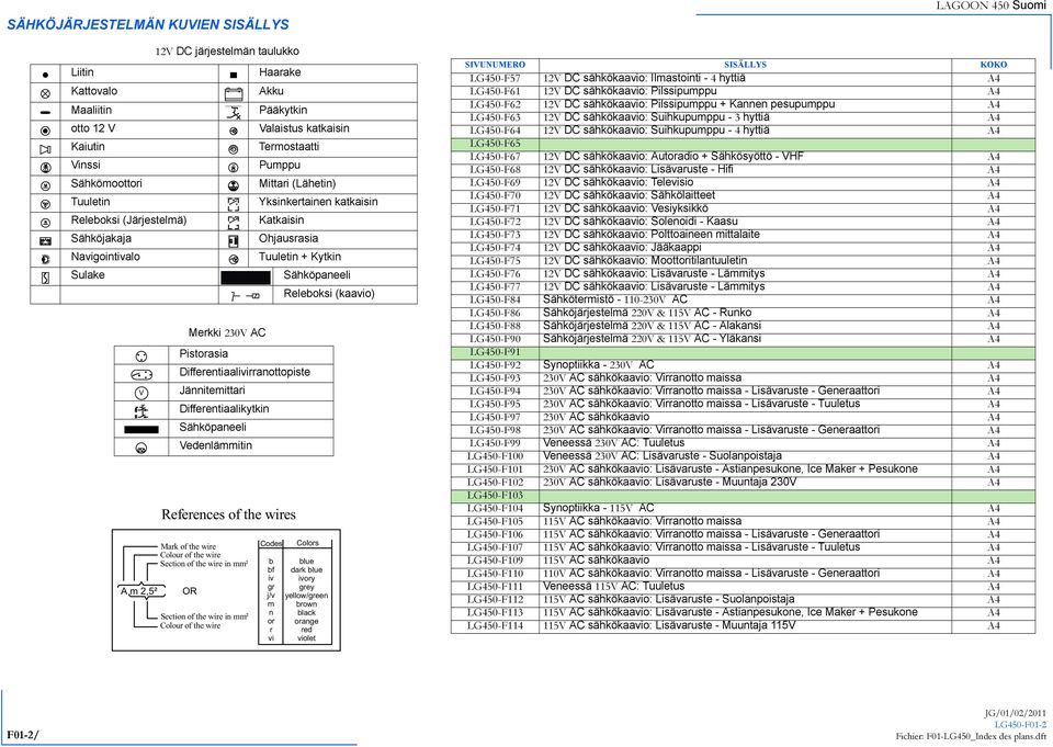 Vedenlämmitin References of the wires Mark of the wire Colour of the wire Section of the wire in mm² OR Section of the wire in mm² Colour of the wire Haarake Akku Pääkytkin Valaistus katkaisin