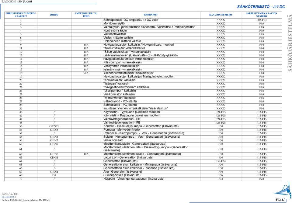 XXXX F03 9 10A Navigaatiovalojen katkaisin / Navigointivalo, moottori XXXX F04 11 10A "ankkurivalojen" virrankatkaisin XXXX F04 12 10A "Sillan valaistuksen" virrankatkaisin XXXX F04 13 10A