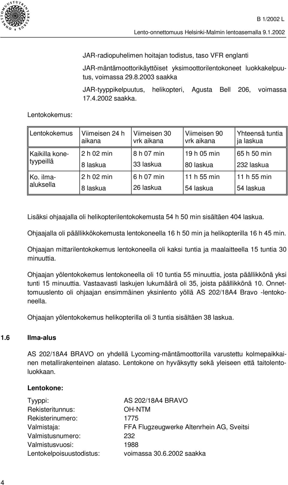 Lentokokemus: Lentokokemus Viimeisen 24 h aikana Viimeisen 30 vrk aikana Viimeisen 90 vrk aikana Yhteensä tuntia ja laskua Kaikilla konetyypeillä 2 h 02 min 8 laskua 8 h 07 min 33 laskua 19 h 05 min