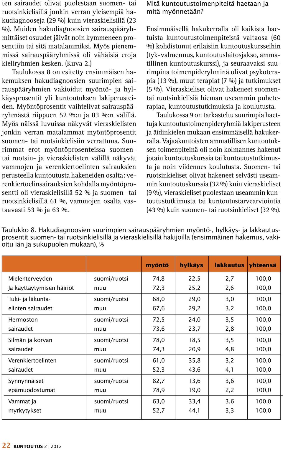 ) Taulukossa 8 on esitetty ensimmäisen hakemuksen hakudiagnoosien suurimpien sairauspääryhmien vakioidut myöntö- ja hylkäysprosentit yli kuntoutuksen lakiperusteiden.