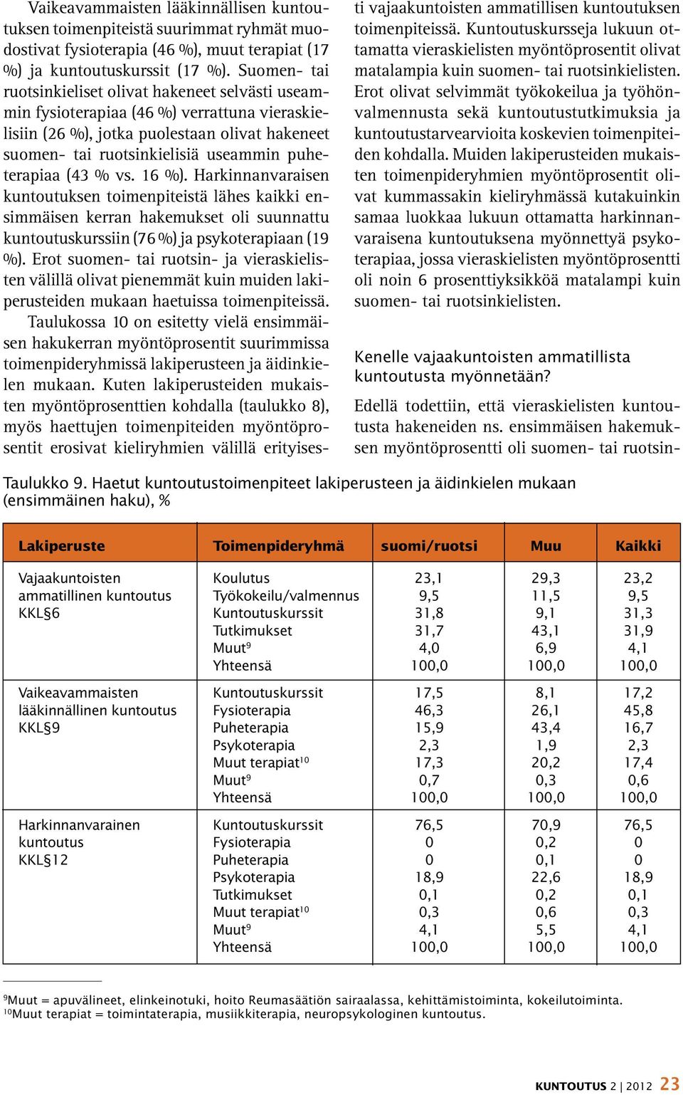 puheterapiaa (43 % vs. 16 %). Harkinnanvaraisen kuntoutuksen toimenpiteistä lähes kaikki ensimmäisen kerran hakemukset oli suunnattu kuntoutuskurssiin (76 %) ja psykoterapiaan (19 %).