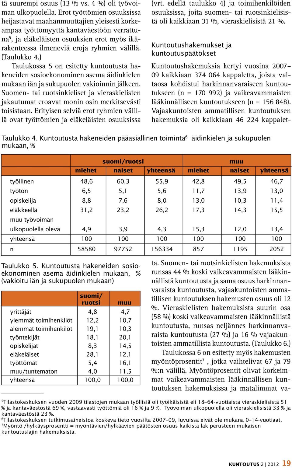 välillä. (Taulukko 4.) Taulukossa 5 on esitetty kuntoutusta hakeneiden sosioekonominen asema äidinkielen mukaan iän ja sukupuolen vakioinnin jälkeen.