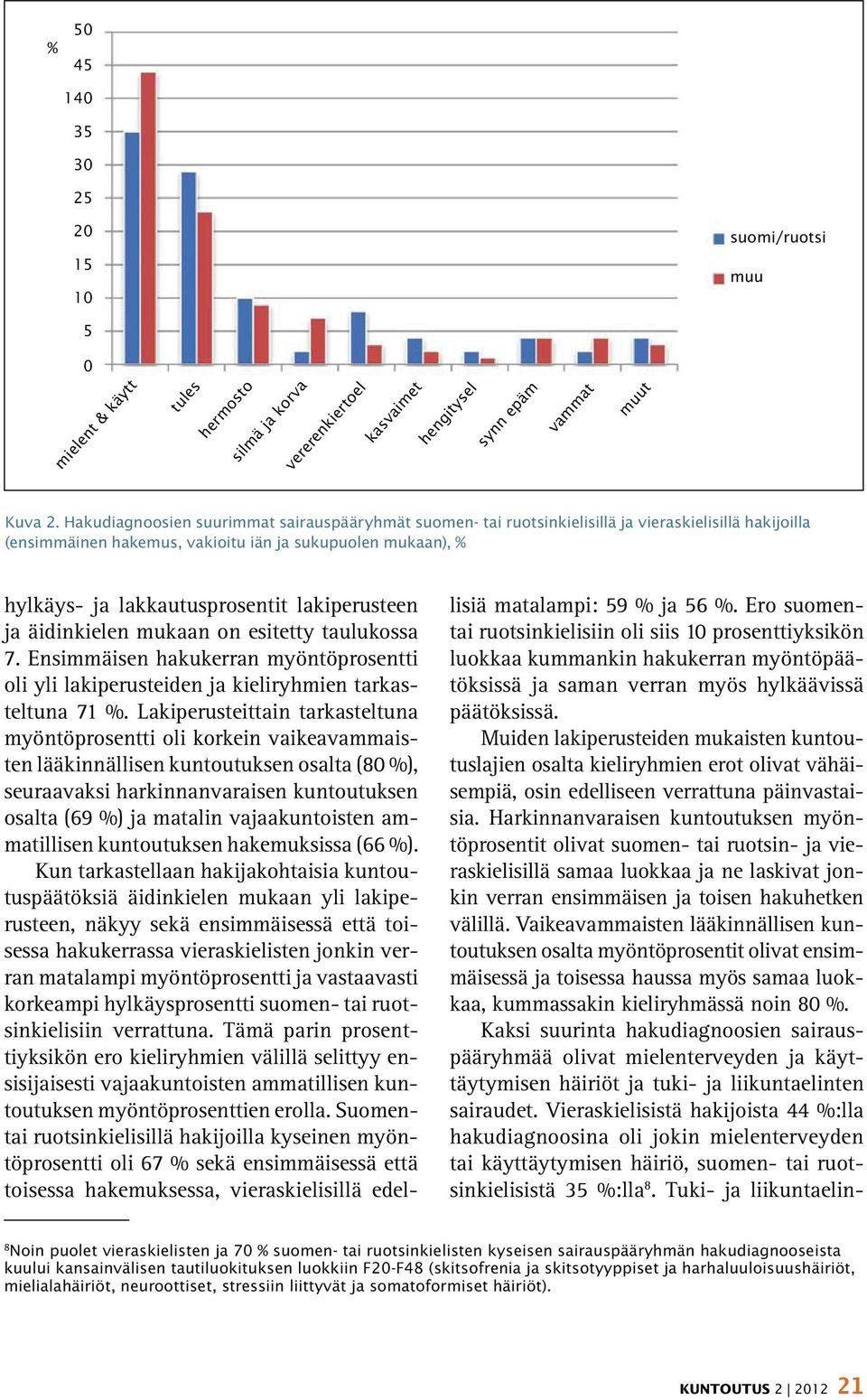 lakiperusteen ja äidinkielen mukaan on esitetty taulukossa 7. Ensimmäisen hakukerran myöntöprosentti oli yli lakiperusteiden ja kieliryhmien tarkasteltuna 71 %.